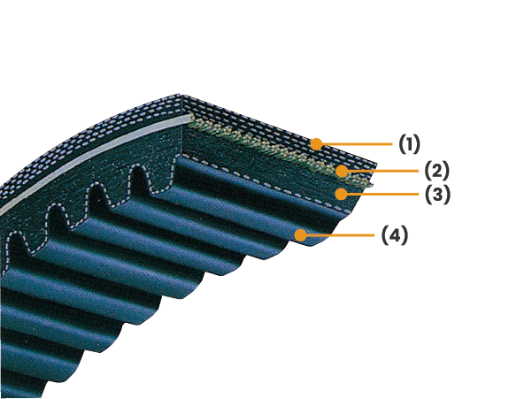 RCVS (Raw-edge Cog Variable Speed V-belt)