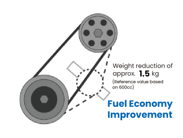 Low modulus belt