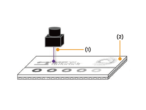 Laser Marking
