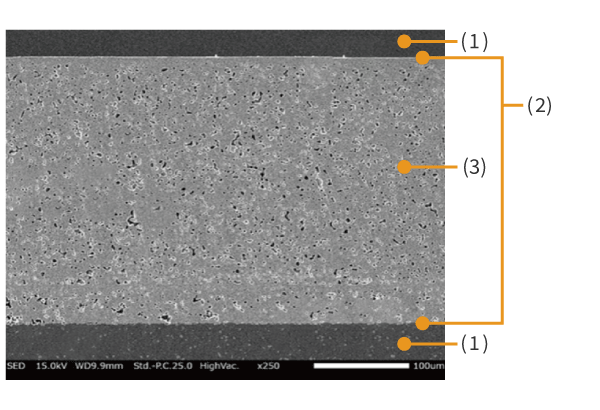 <small>Cu Plate Bonding<br> (1) Cu Plate <br>(2) Active Metal Paste Bonding Layer <br>(3) AlN Substrate</small>