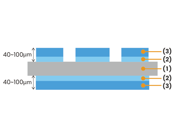 Film thickness of less than 100 μm