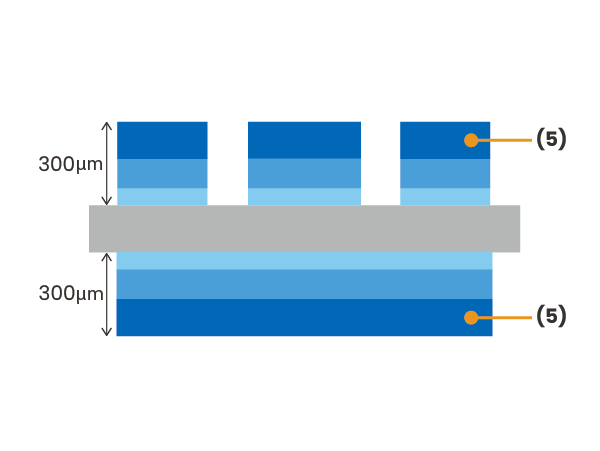 Film thickness of 100 μm or more