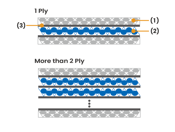 Material construction