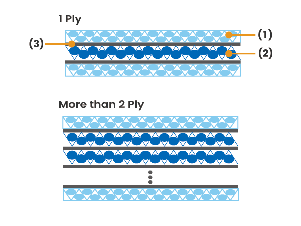 Material construction