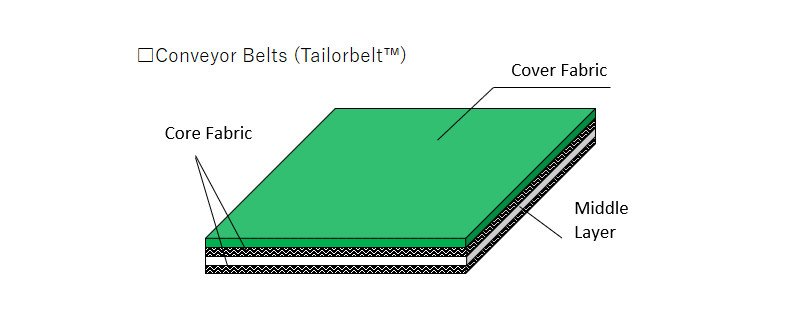 en_faq_belt_img01.jpg