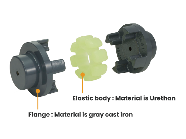 MT type（Elastic body: polyurethane）