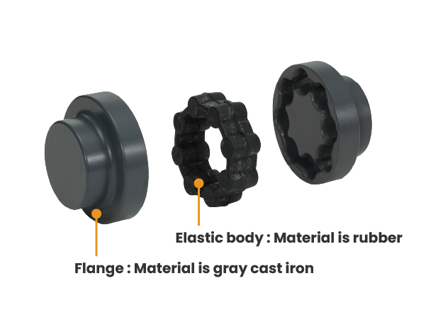 MHP type（Elastic body: synthetic rubber with an iron core）