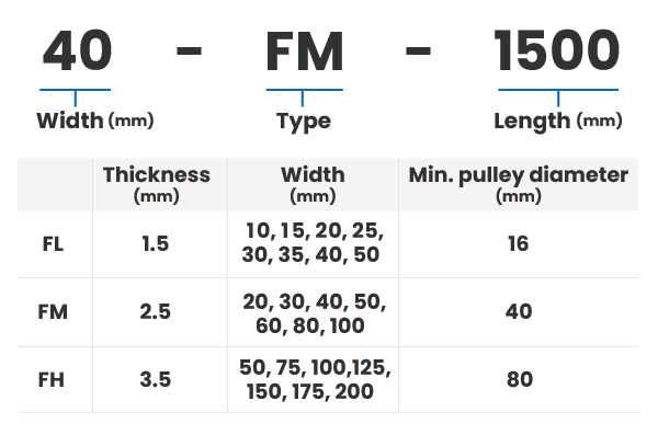 FLEXSTAR™Belts