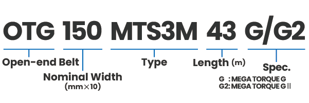 MEGA TORQUE Open-end Belts
