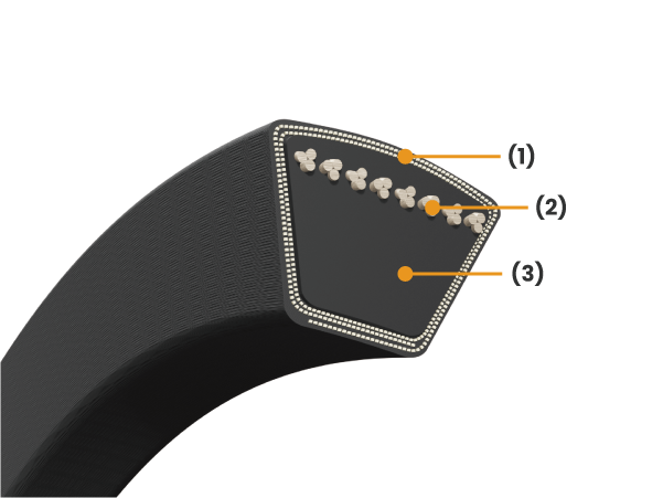 FHP V-Belts
