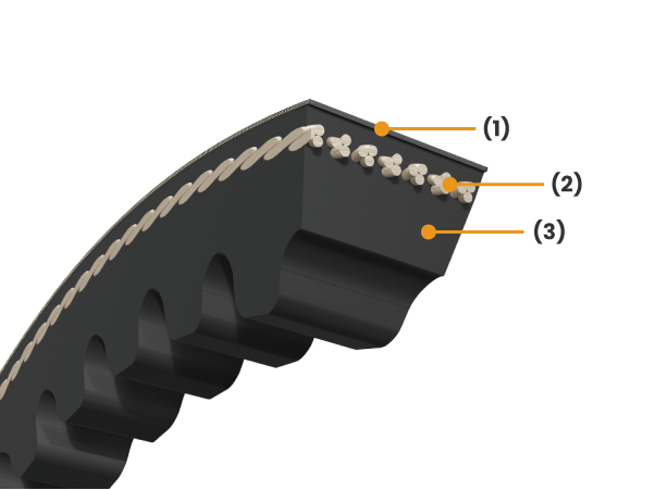 Narrow Cogged V-belts