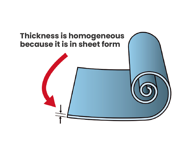 Formation of a homogeneous waterproof layer