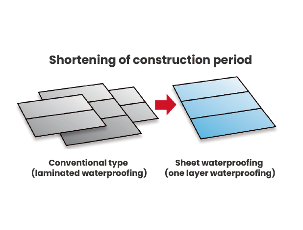 Construction period can be shortened